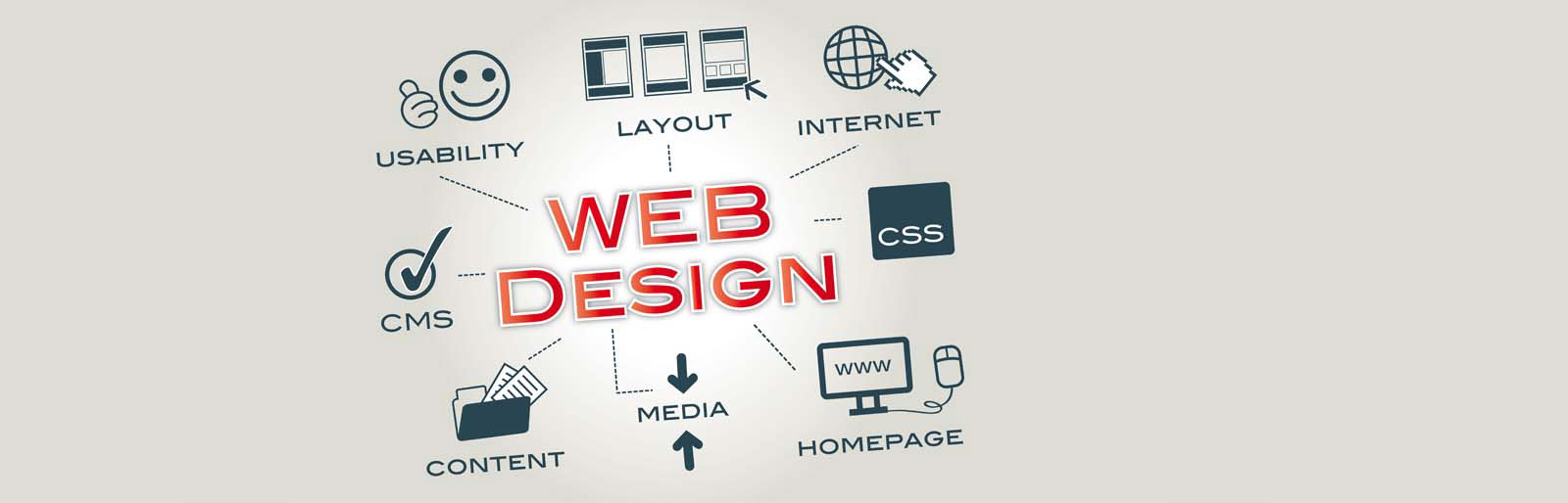 Website Design Company in Mumbai - Hitech Advertising